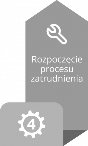 Rozpoczęcie procesu zatrudnienia